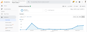 Marketing Predictor Google Analytics Dashboard